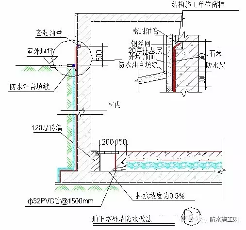 万科集团全套防水防裂体系详细介绍