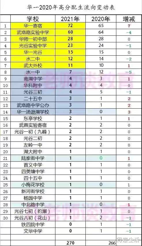 在湖北华一寄宿学校上学的感受
