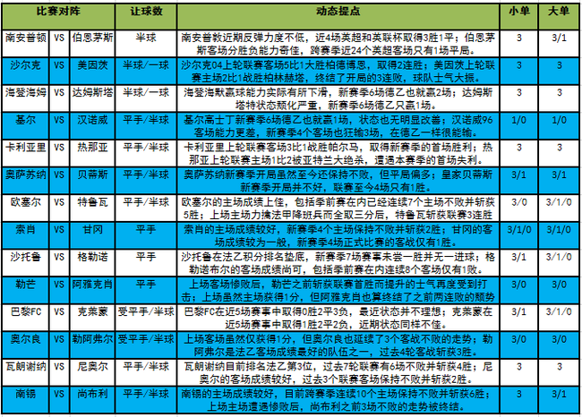 法乙联赛积分榜新浪(「新浪」19126期大势：南安普顿值得信赖)