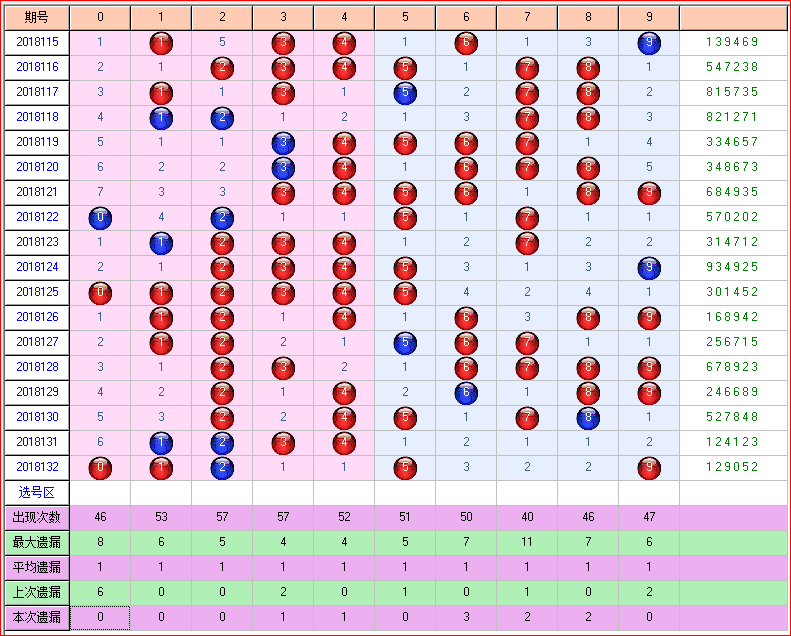 用手机看太方便了-双色球预测2018133期走势图