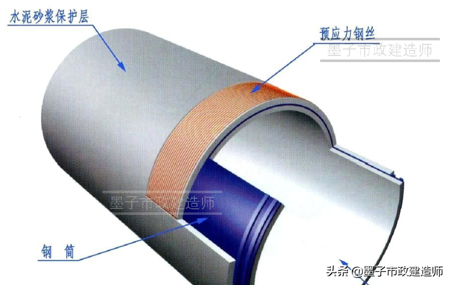 20131城市给水、排水管道施工质量检查与验收·完整版·二建一建