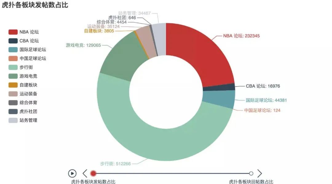 虎扑体育的故事还能怎么讲(16年过去，你依然热爱「虎扑」吗？)