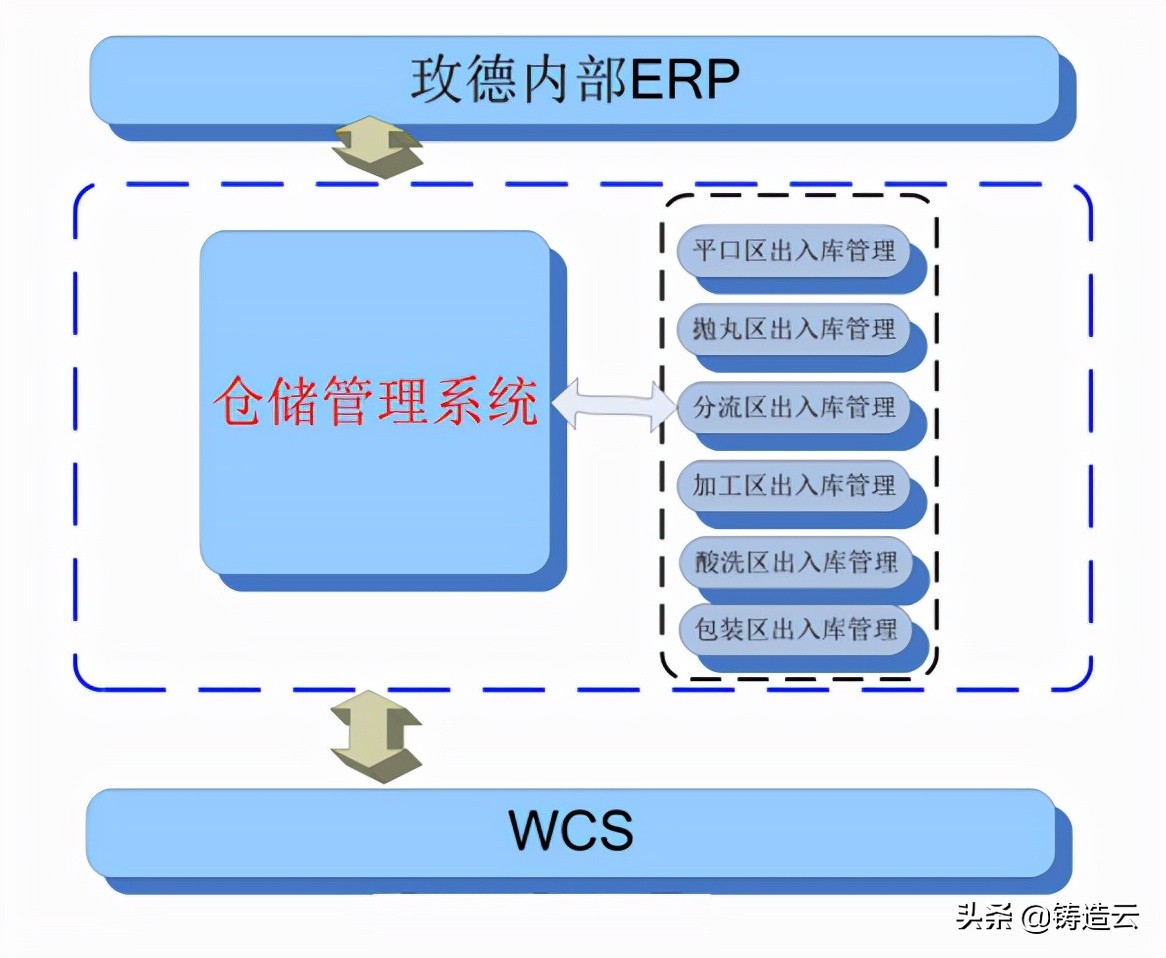 智能制造应用案例九：玫德集团“一个流”生产集成化智能工厂