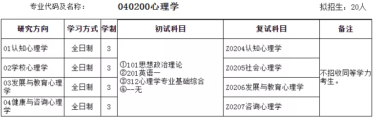 2022年安徽师范大学教育学硕士招生专业目录