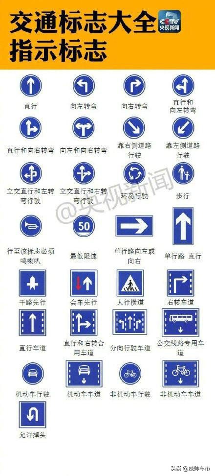 指路标志9张图让你看懂高速公路指路标志