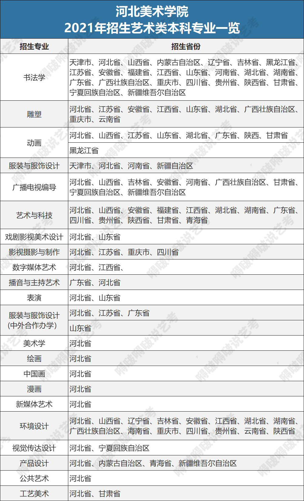 民办艺术类院校的这些专业，“含金量”超出你的想象