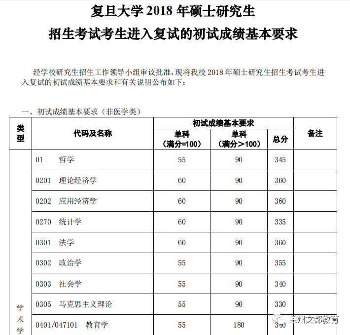 名校近5年大数据丨复旦大学