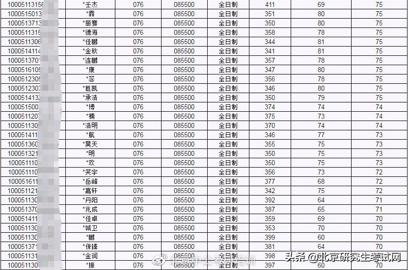 北京工业大学2021年硕士研究生拟录取名单公示
