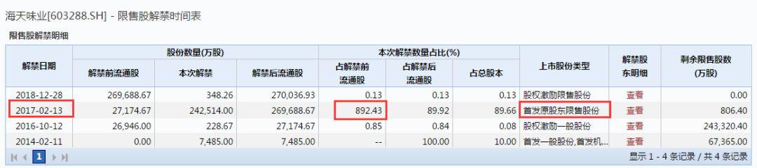 未来两周的股票解禁名单