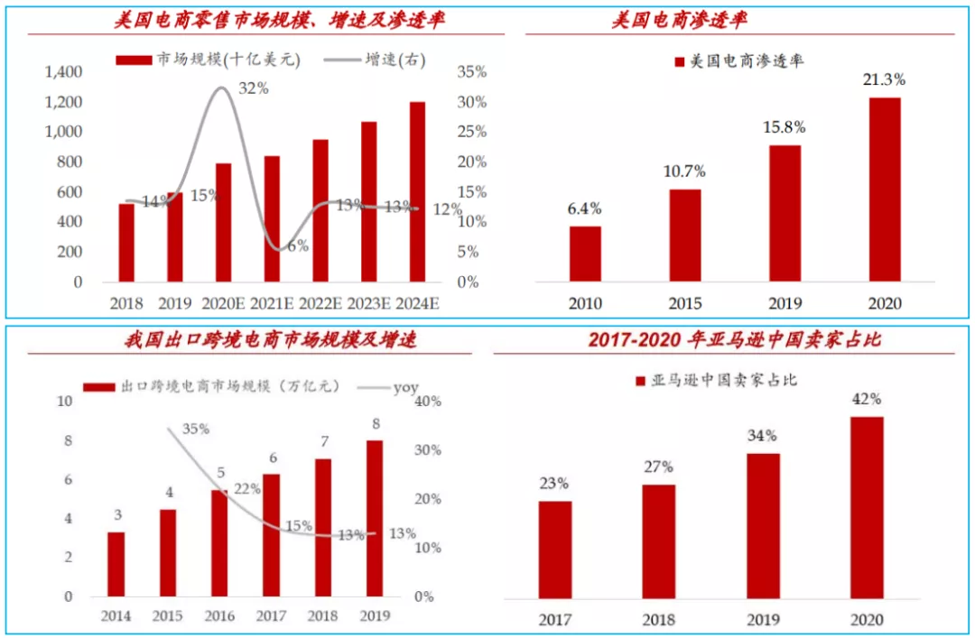 “中国最神秘的百亿美金公司”，藏不住了