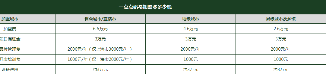 「官方最新资讯」2021年一点点加盟费及加盟流程详情已公布