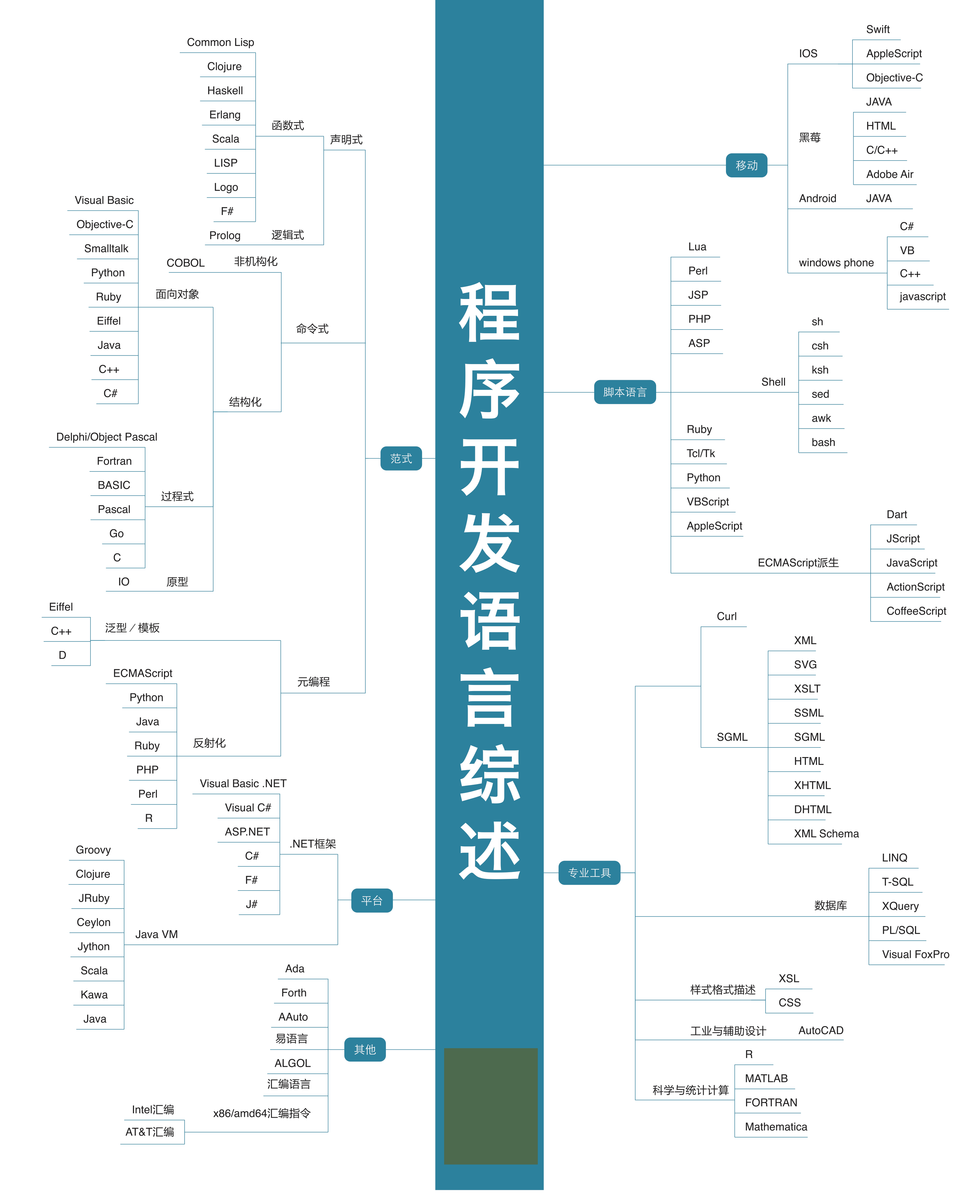 最新，最全行业技能高清图谱！区块链人工智能大数据（经典收藏）