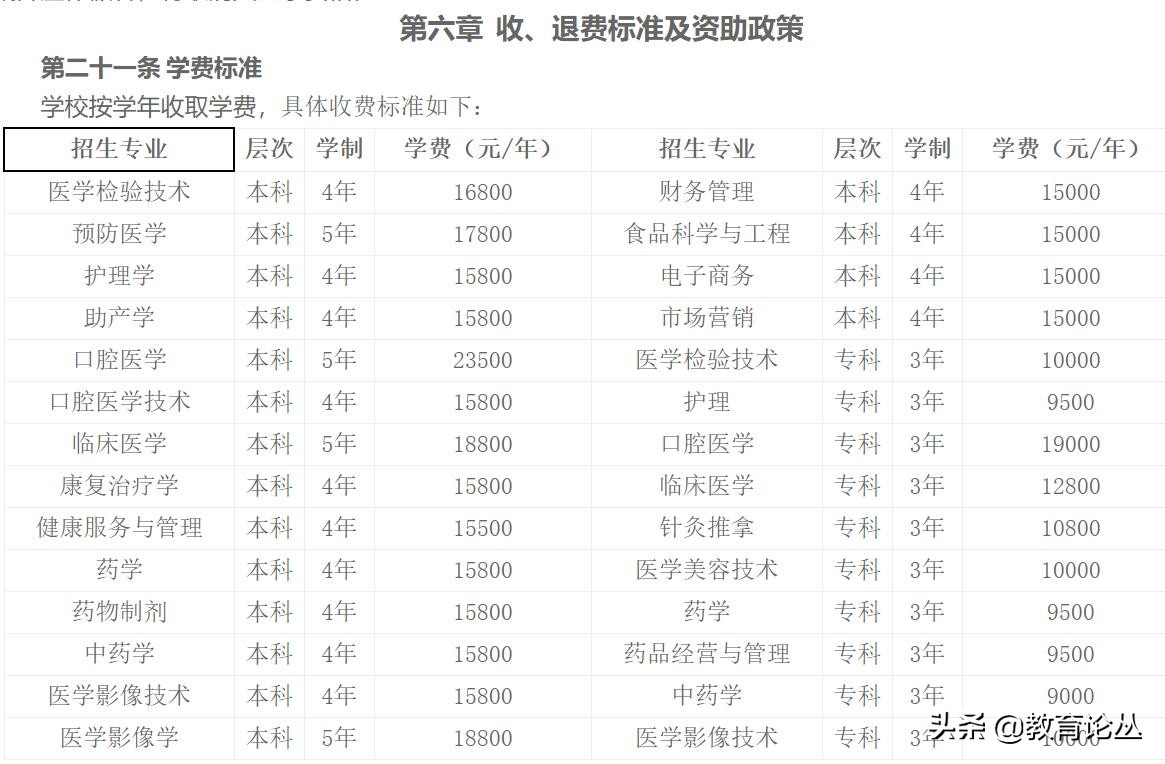 山东省这几所高校校名难辨公办民办，教育圈外人还真傻傻分不清楚