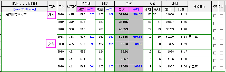 上海应用技术大学