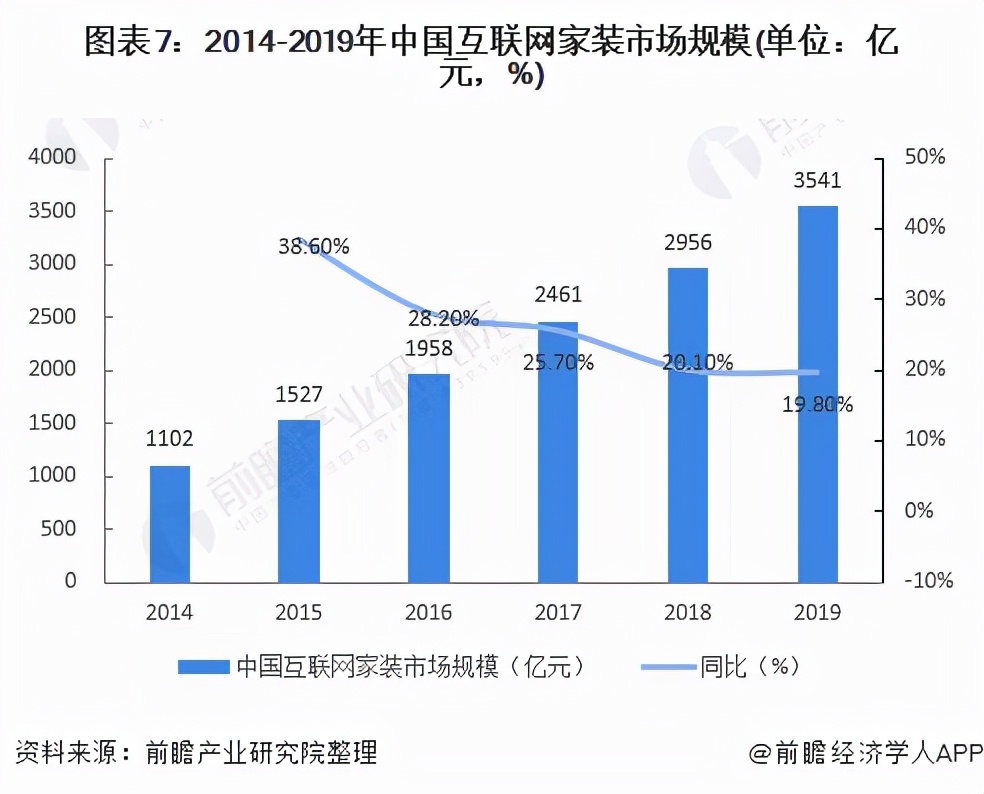 预见2021：《2021年中国家装行业全景图谱》(附发展趋势)