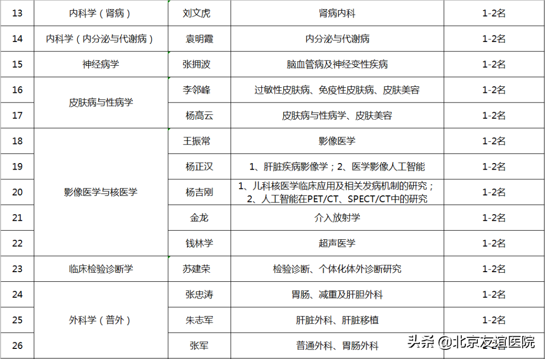 北京中日友好医院招聘（首都医科大学附属北京友谊医院）