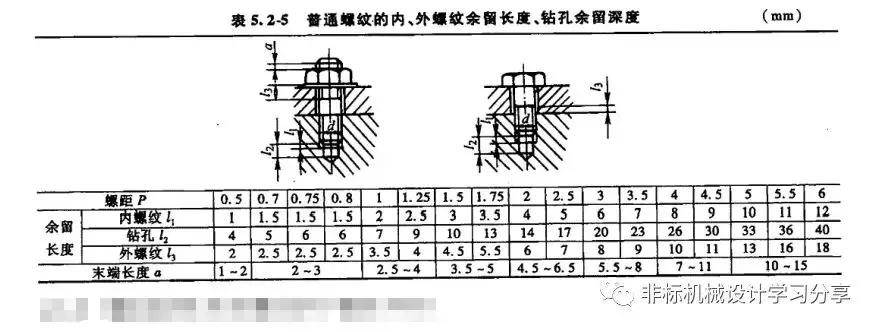 螺纹基础知识（扫盲篇）