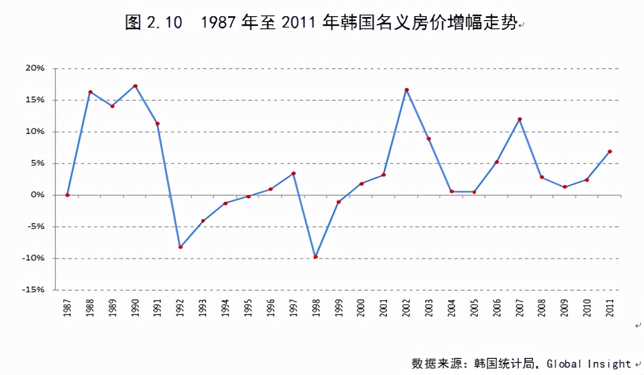 全球调控楼市的两个典范：韩国与德国，中国怎么办？