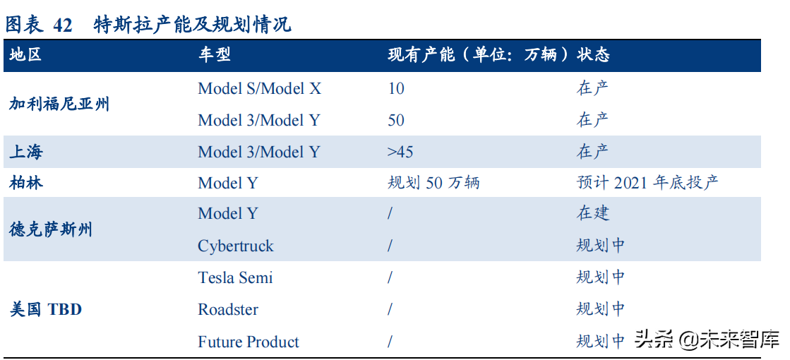新能源汽车行业深度研究与投资策略报告：拥抱时代，电动未来