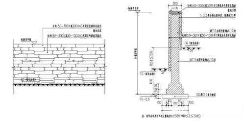 最全挡土墙设计解读