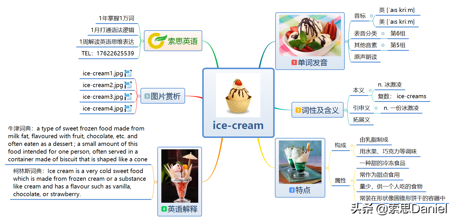 冰淇淋的英语表达方式及索思英语解码单词技巧