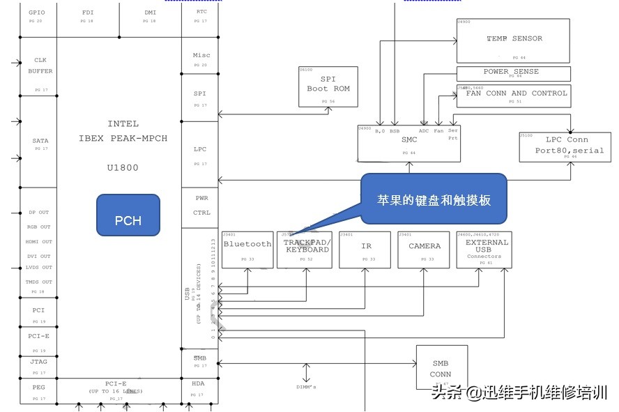 小白入门学维修：普通笔记本对比苹果笔记本差距太大，你了解吗？