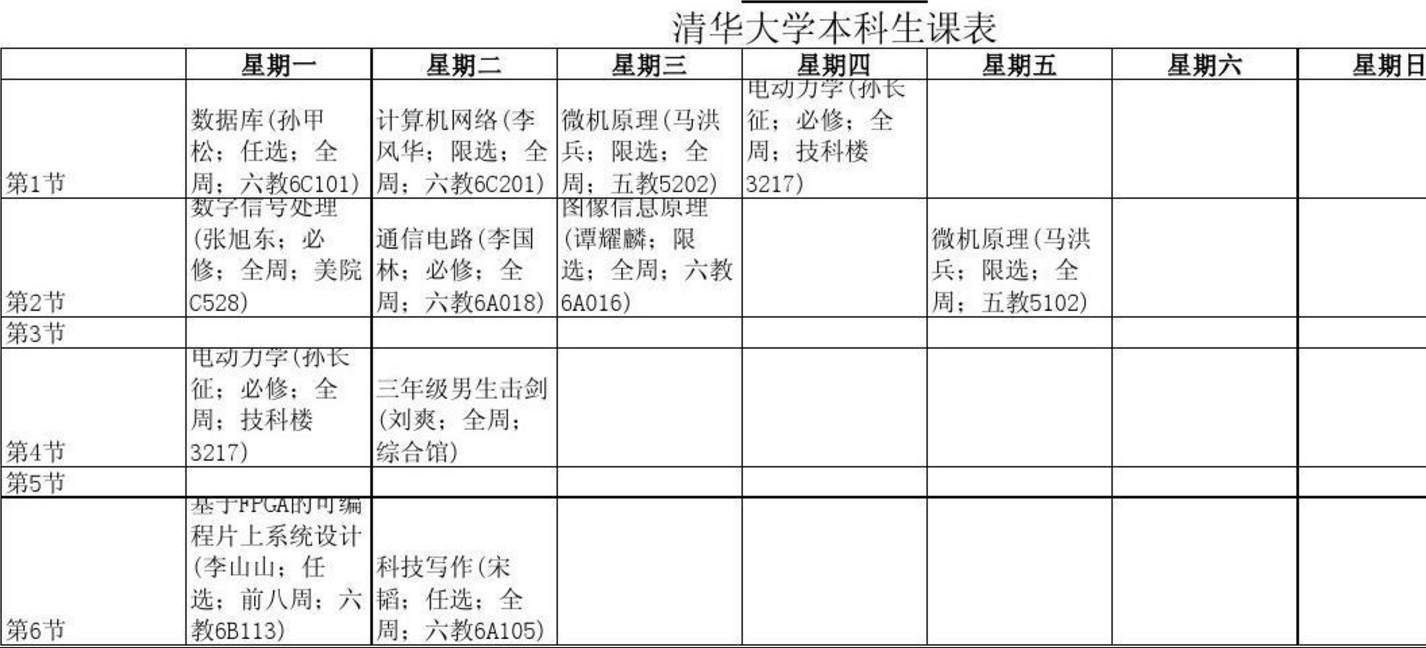 清华也有专科？坐实“五道口职业技术学院”说法？瘦死骆驼比马大