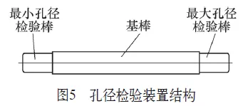 铝合金车体的自攻钢螺套安装工艺，赶紧了解一下