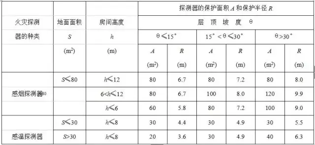 火灾自动报警系统安装技术交底（值得收藏）