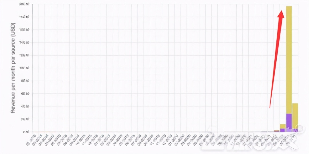 日赚600的区块链币游戏，菲律宾早有了，一个操作就能赚767万？