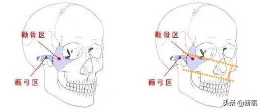 为什么大表姐虽然颧骨很高，但看起来还很有亲和力？