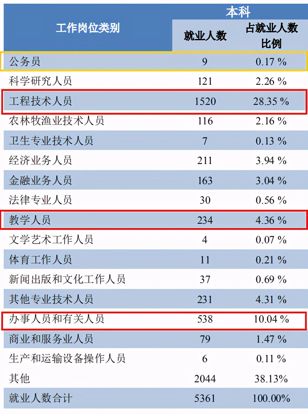 广西大学2020届毕业生就业报告出炉，本科就业率82.20%