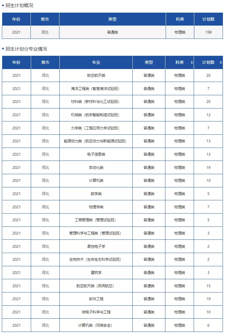 高考各分数段可报大学一览表！一本线上考生必看