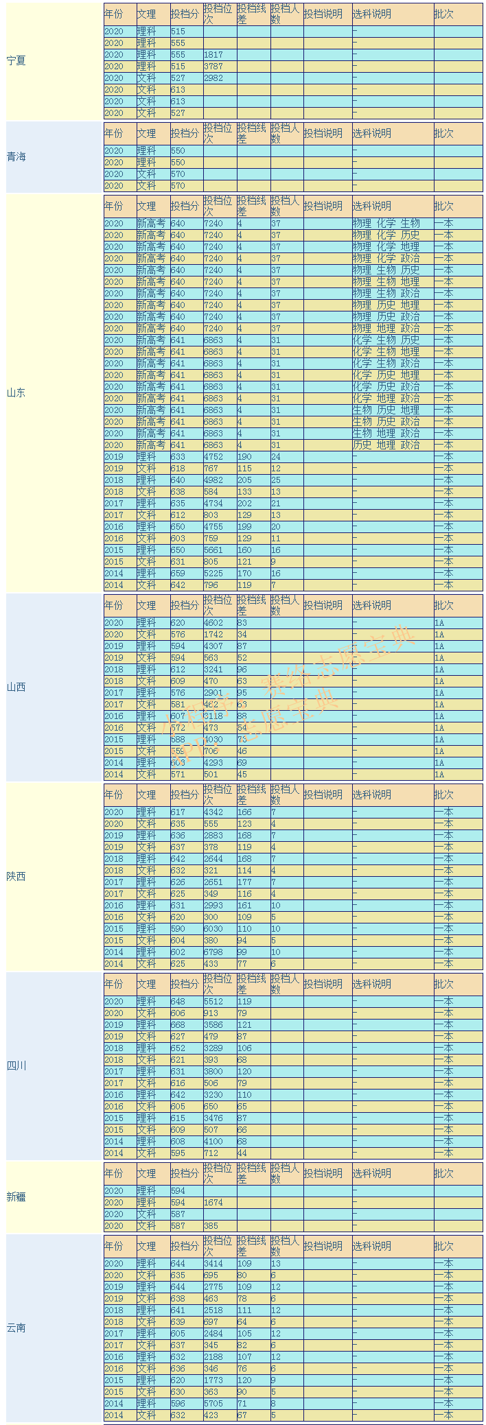 上海外国语大学有哪些校区