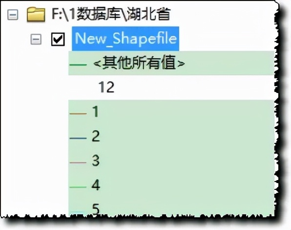 ArcGIS如何同時繪制多屬性圖形？快來學(xué)習(xí)吧