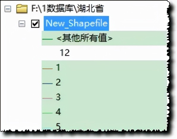 ArcGIS如何同时绘制多属性图形？快来学习吧