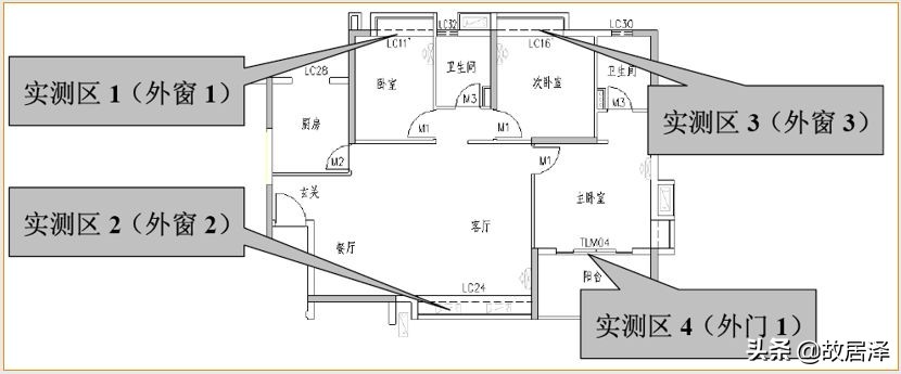 全套实测实量操作手册，主体/砌筑/装饰装修真全面