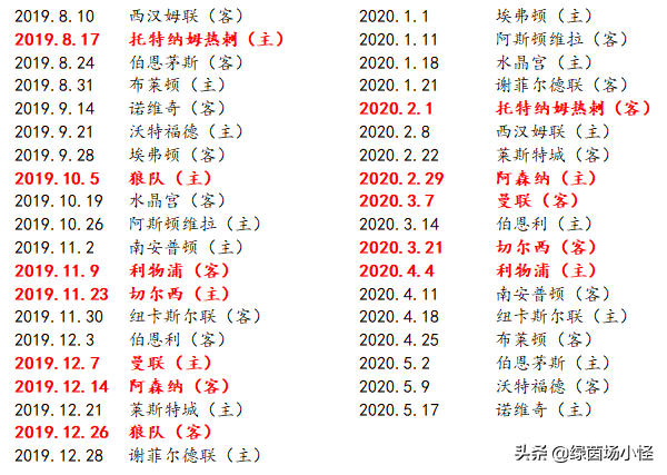 利物浦赛程2020赛程表(2019/2020英超赛程前瞻之曼城、利物浦)