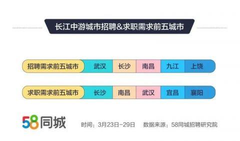 58同城黄冈招聘信息(58同城大数据)-观澜富士康招聘信息