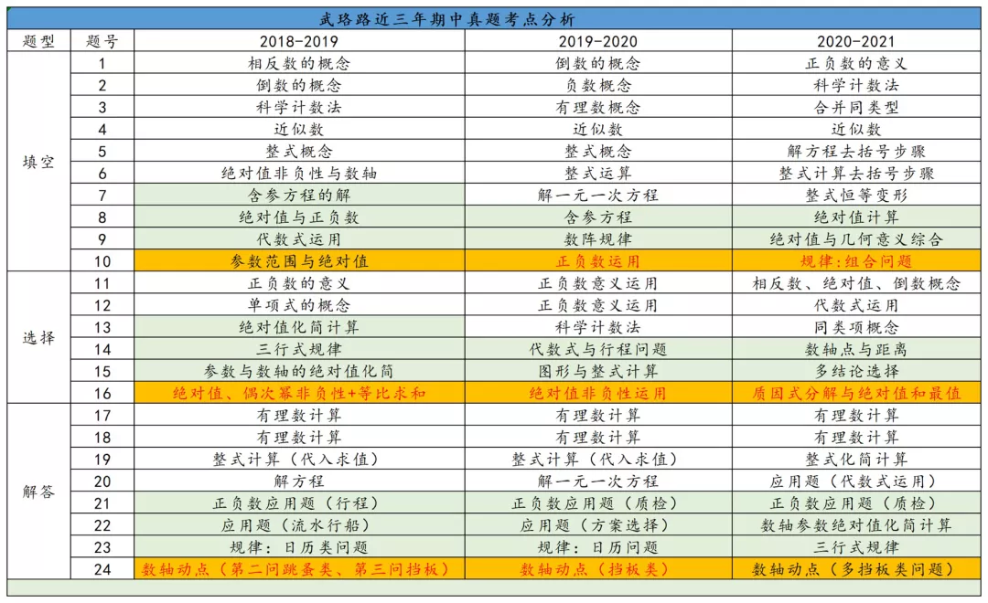 速看！武汉初中平均分70强出炉！你家伢的学校排第几？