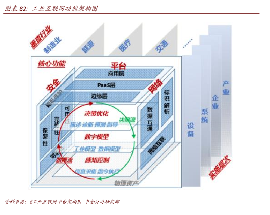 工业软件深度报告：软件为体，工业铸魂