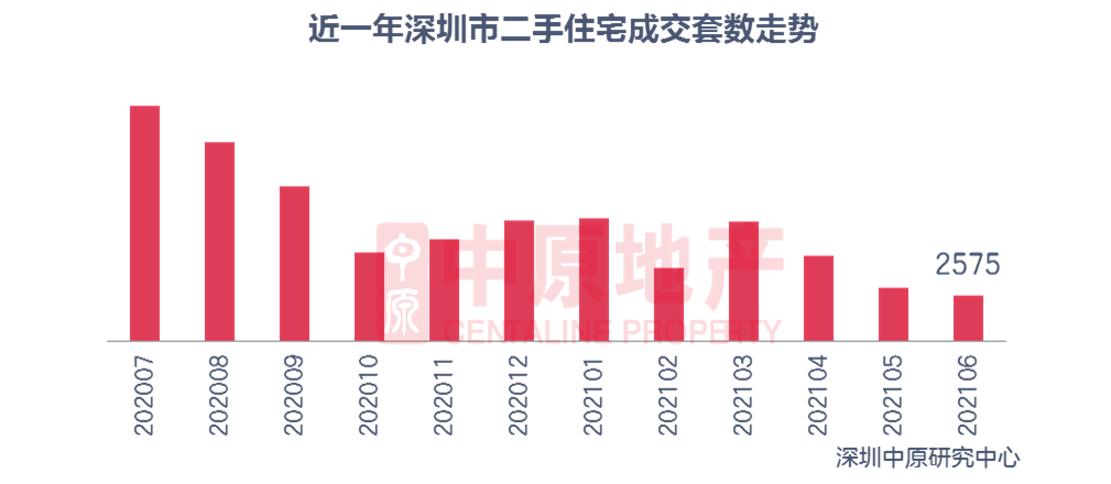 2021上半年各大城市GDP,谁掉队了?