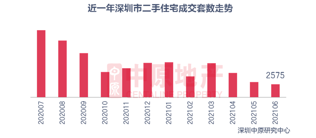 2021上半年各大城市GDP，谁掉队了？