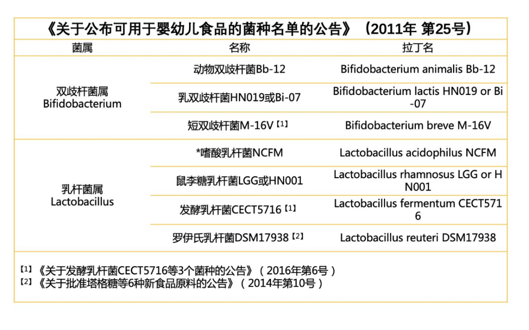 宝宝一旦遇到胃肠消化问题，就吃益生菌？