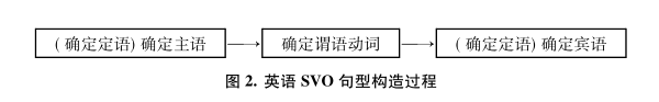 基于认知语法的英语概念型教学法：理论与实践