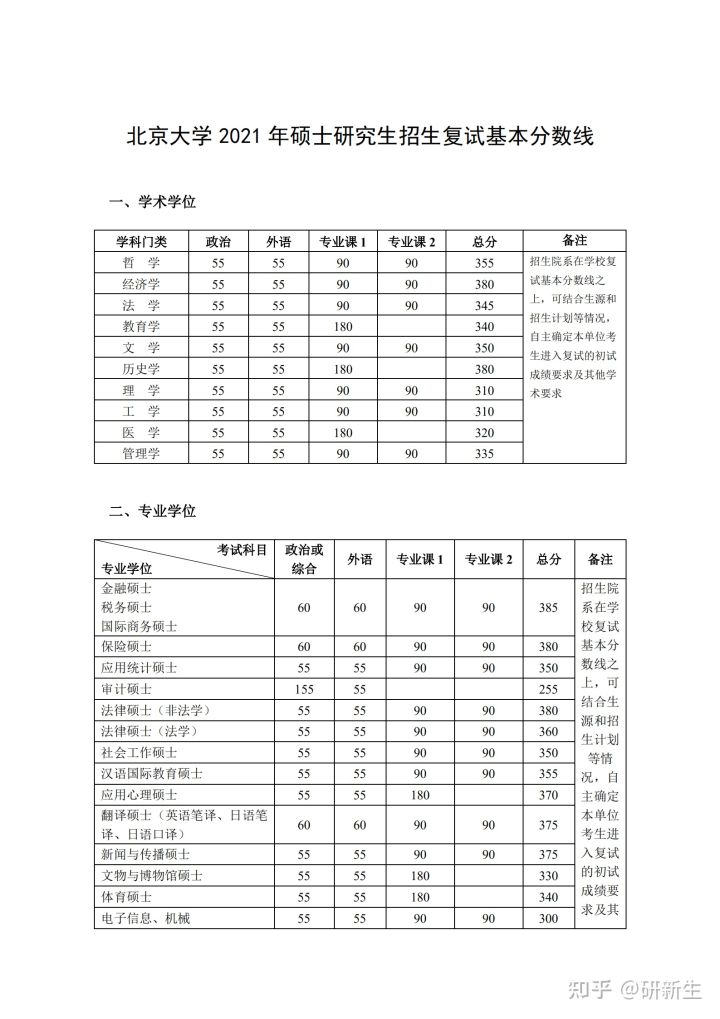 扒一扒哪些牛逼哥拉斯的法学院校