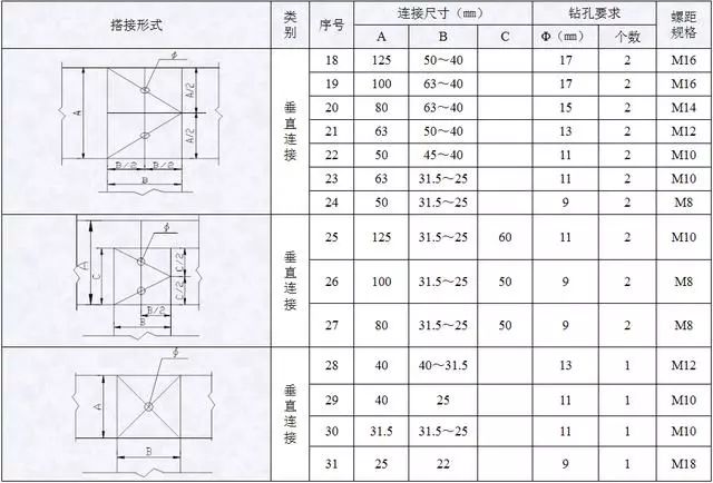 配电箱、配电柜的电气安装规范，讲解非常全面