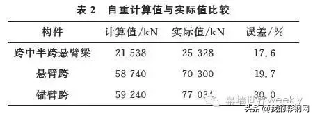 这个世界第一成了结构力学的反面教材