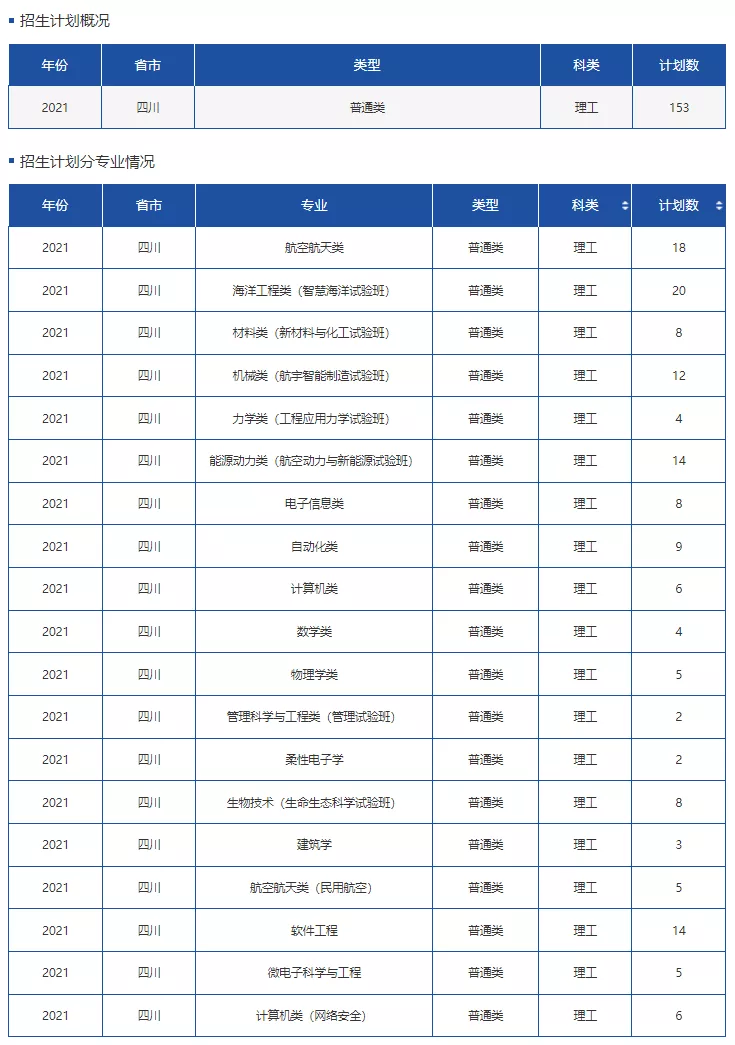 高考各分数段可报大学一览表！一本线上考生必看