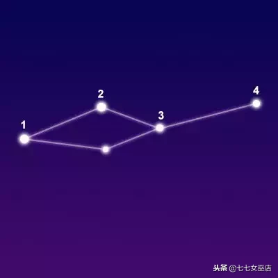 7.1是什么星座（7.1是什么星座的啊）